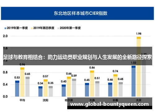 足球与教育相结合:助力运动员职业规划与人生发展的全新路径探索 足球与教育相结合:助力运动员职业规划与人生发展的全新路径探索