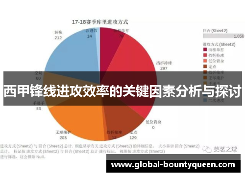 西甲锋线进攻效率的关键因素分析与探讨 西甲锋线进攻效率的关键因素分析与探讨