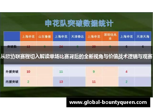 从欧协联赛程切入解读单场比赛背后的全新视角与价值战术逻辑与观赛 从欧协联赛程切入解读单场比赛背后的全新视角与价值战术逻辑与观赛
