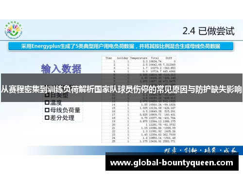 从赛程密集到训练负荷解析国家队球员伤停的常见原因与防护缺失影响 从赛程密集到训练负荷解析国家队球员伤停的常见原因与防护缺失影响