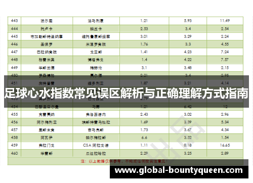足球心水指数常见误区解析与正确理解方式指南 足球心水指数常见误区解析与正确理解方式指南