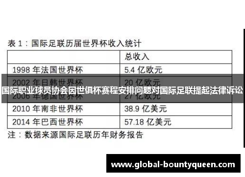 国际职业球员协会因世俱杯赛程安排问题对国际足联提起法律诉讼